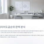 2024년 인테리어도급순위 완벽 분석